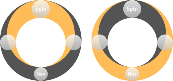 Privrátená a odvrátená strana Luny